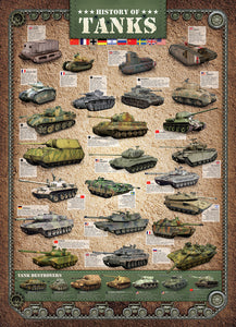 History of Tanks 1000pc Puzzle